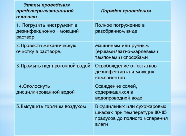 Стерилизация инструментов для маникюра. Этапы холодная, по санпину, в шкафу, духовке