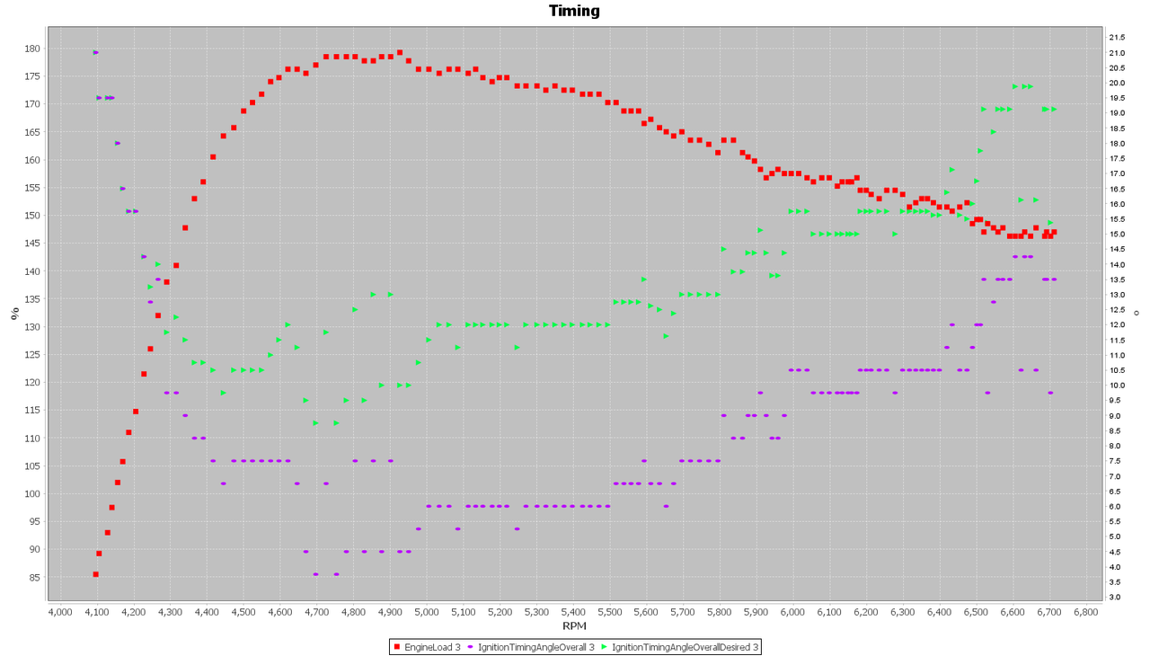 Log_2_Timing