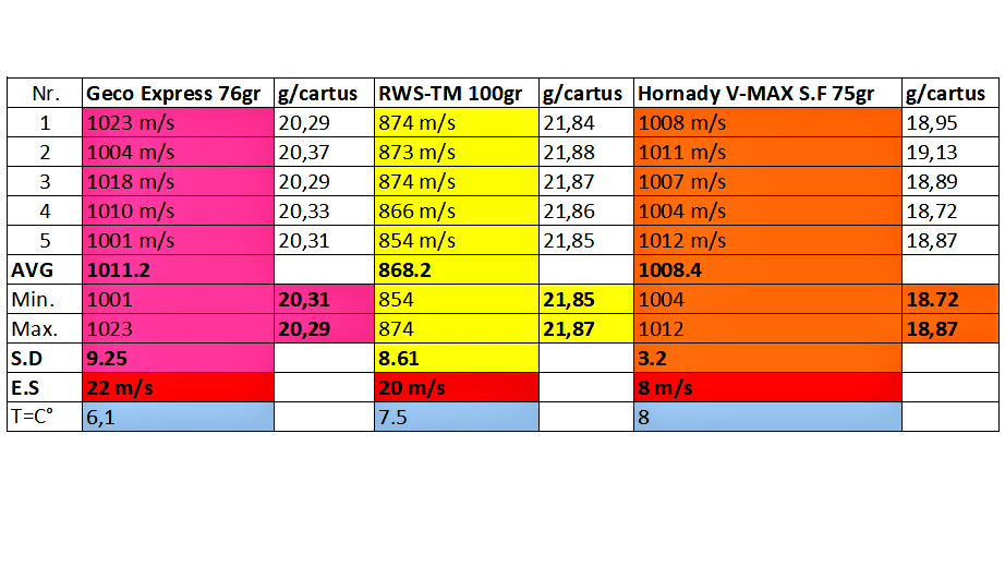 vinatorul.ro • Vezi subiect - "Disectie"RWS .243win SP Pointed 6,5 g/100gr