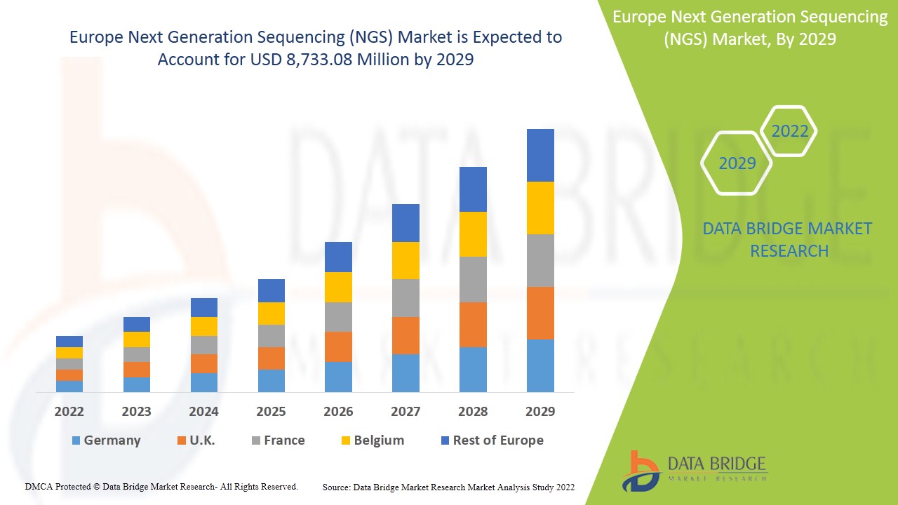 Europe Next Generation Sequencing (NGS) Market Analysis