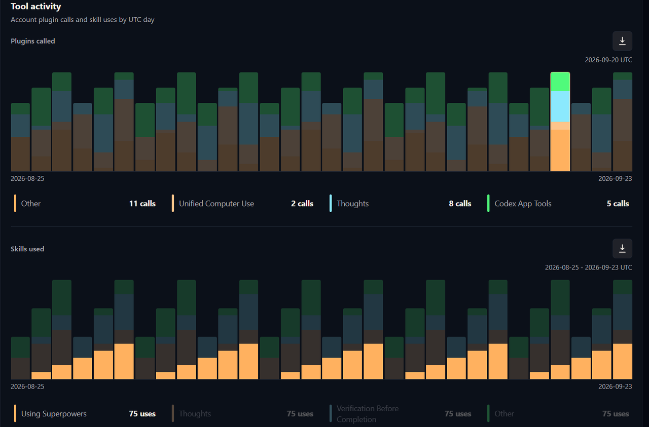 Tool activity