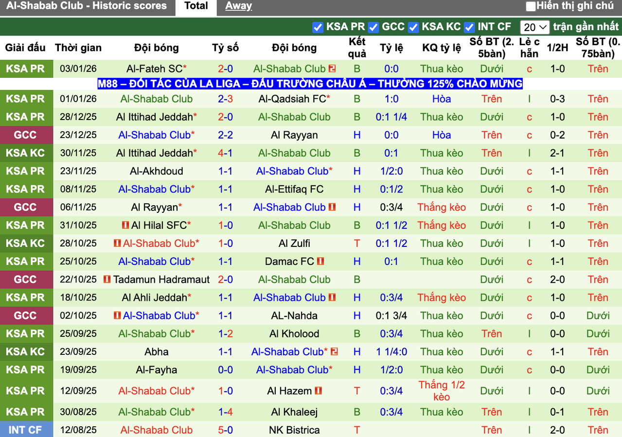 Phong độ Al-Shabab