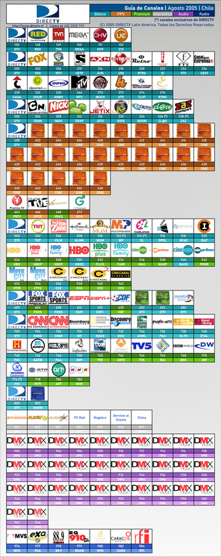 Guía de Canales DIRECTV - Agosto 2005 (4)