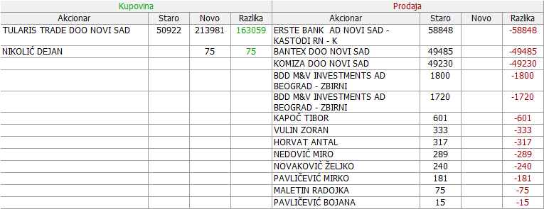 SLPP - Sloga a.d., Ka 09-Promene-24-06-09-08-2023