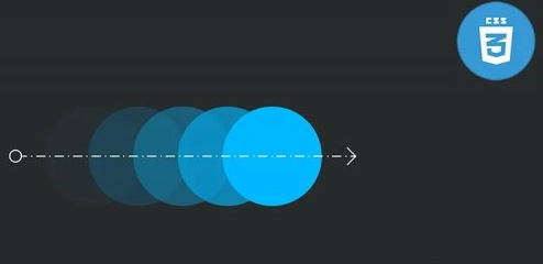 CSS Animation: Beginner to Advanced journey (2022)