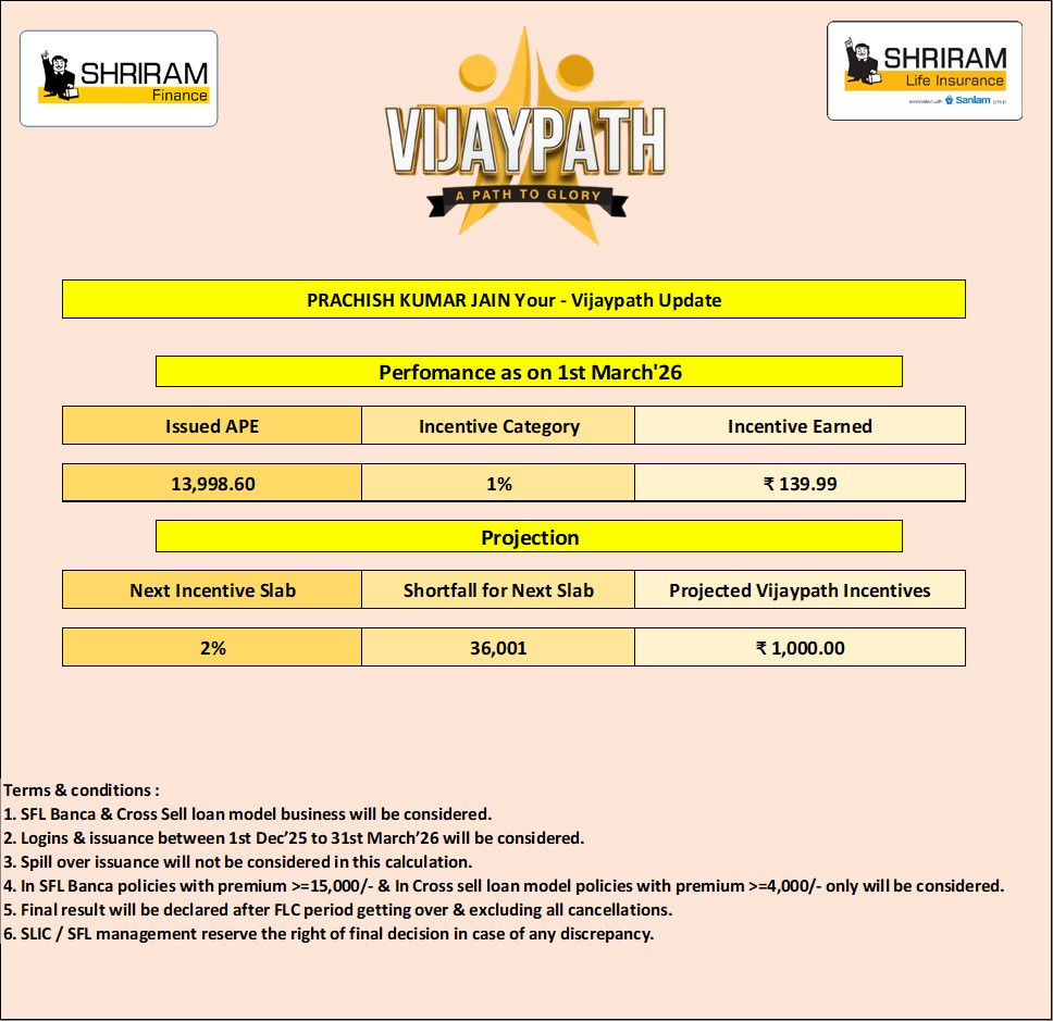 1493 39132 PRACHISH KUMAR JAIN