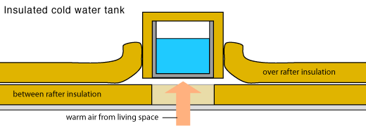 watertank[1]