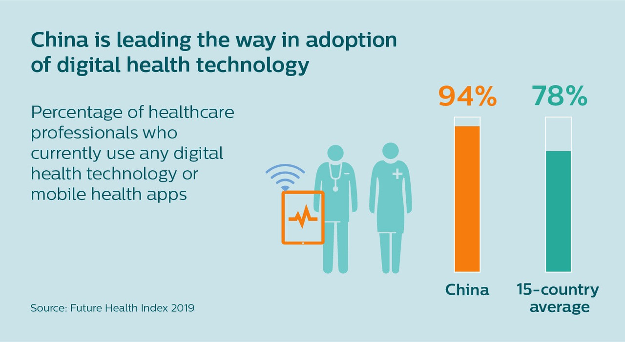 China-Digital-Med.jpg