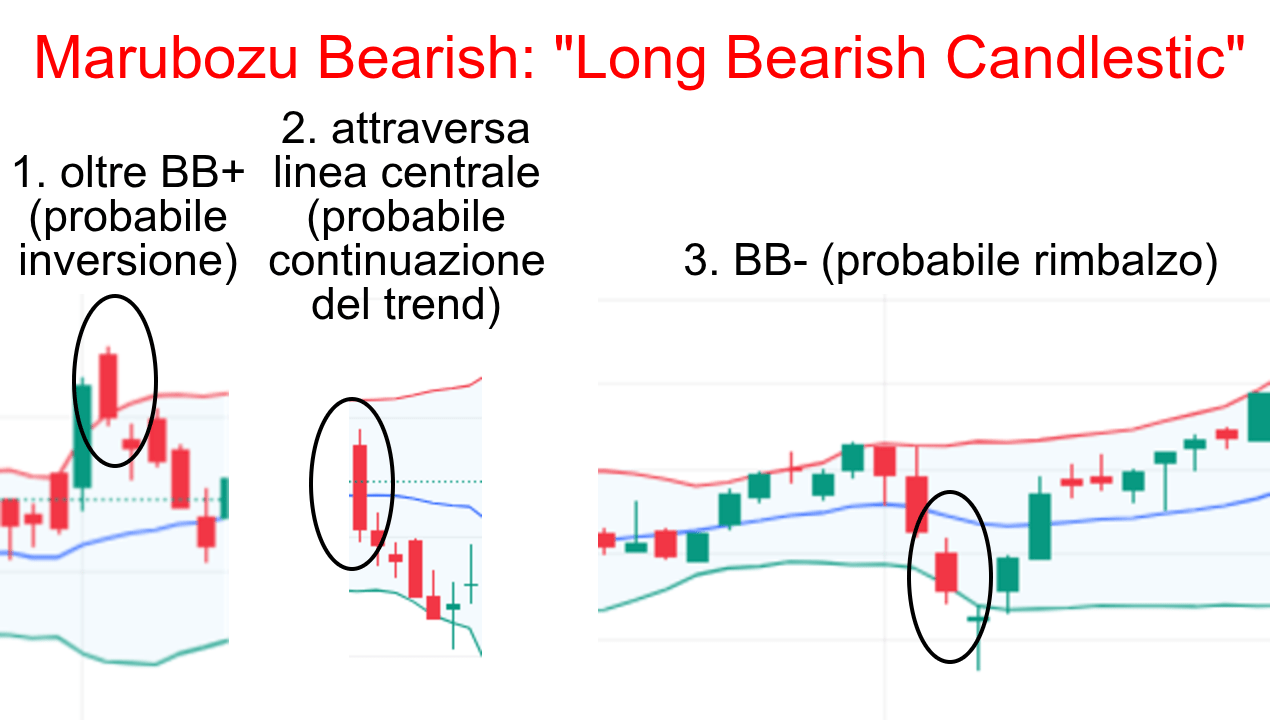 Marubozu-Bearish-Long-Bearish-Candlestic-esempi-tradingview-enel-daily