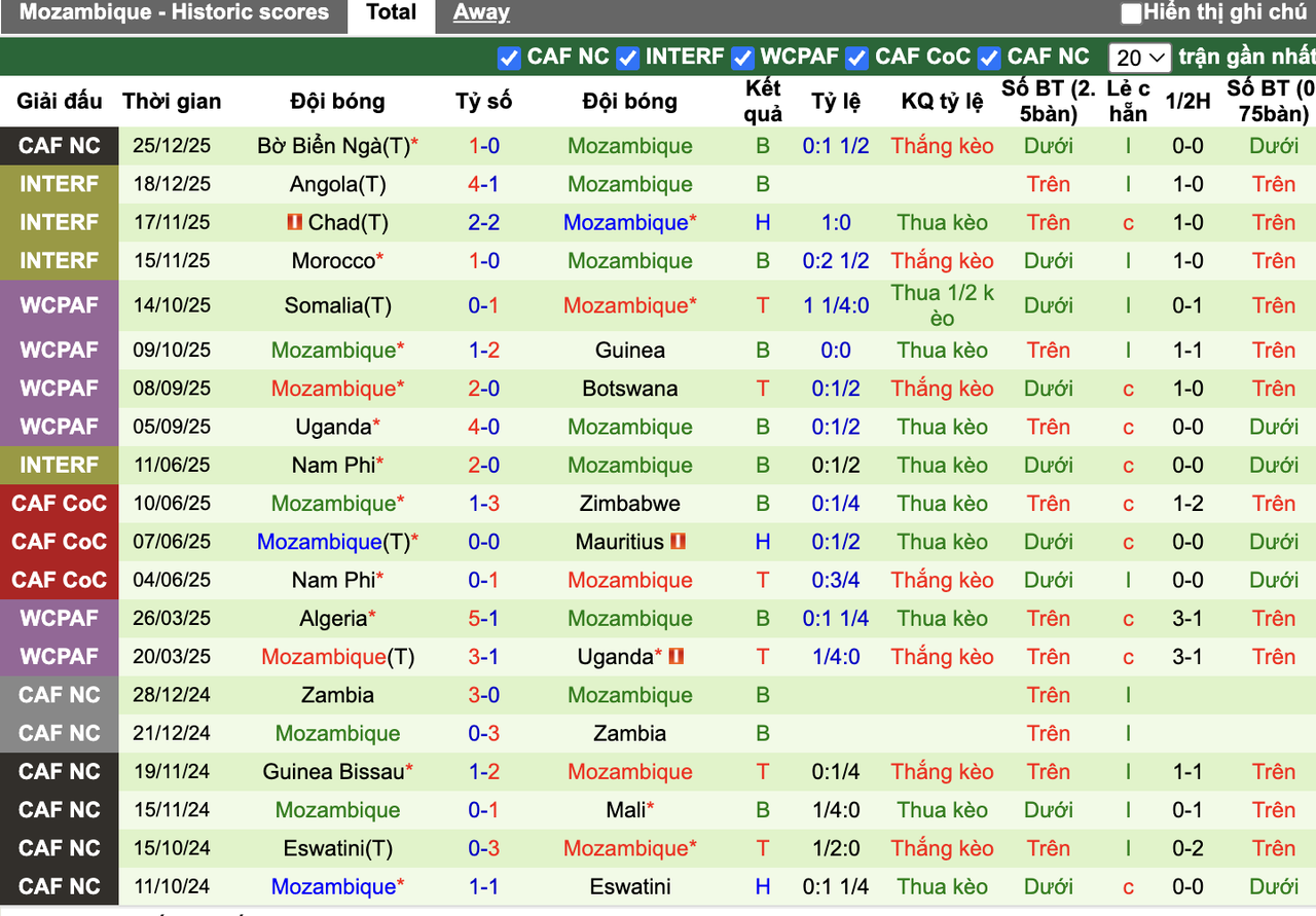 Phong độ Mozambique