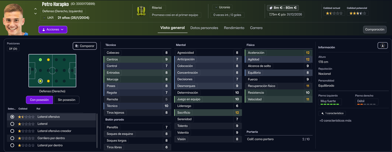 Petro Harapko LTD 2026 (Ucr Hun)