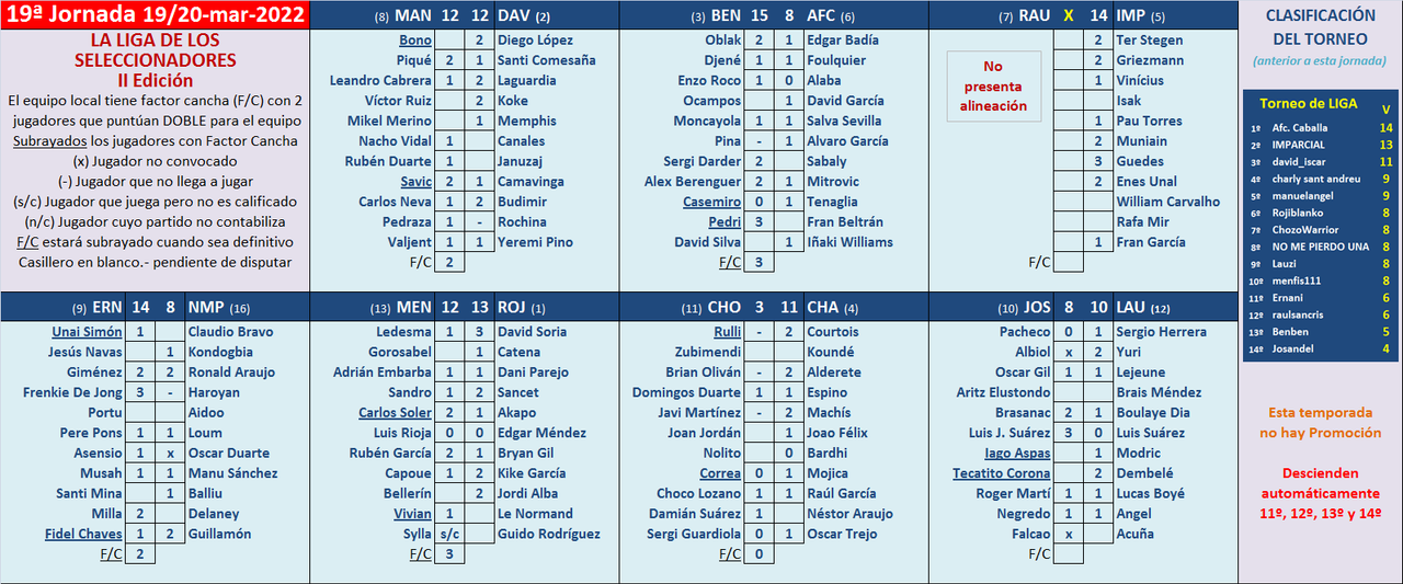 Seleccionadores - 19ª Jornada - Página 3 Marcador-19-A