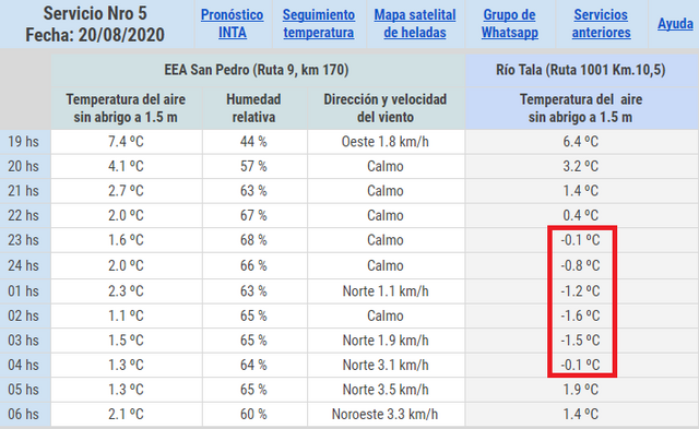 Servicio-5