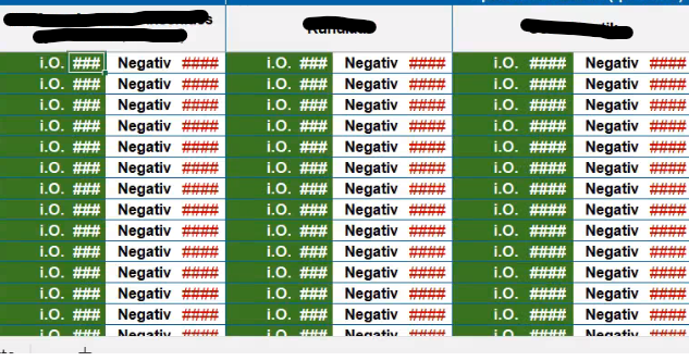Excel-Tabelle mit fehlenden Kontrollkästchen