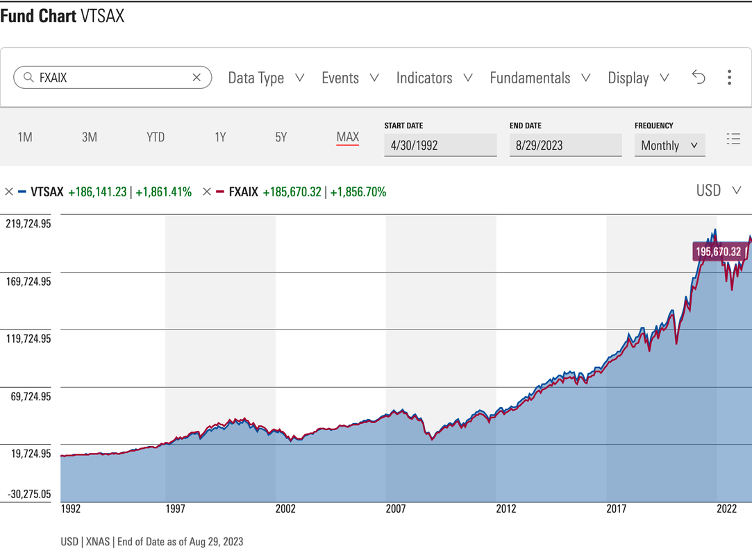 Total stock online