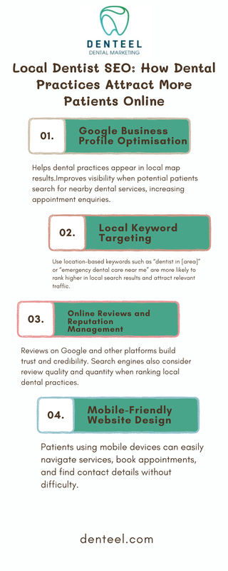 Local Dentist SEO: How Dental Practices Attract More Patients Online