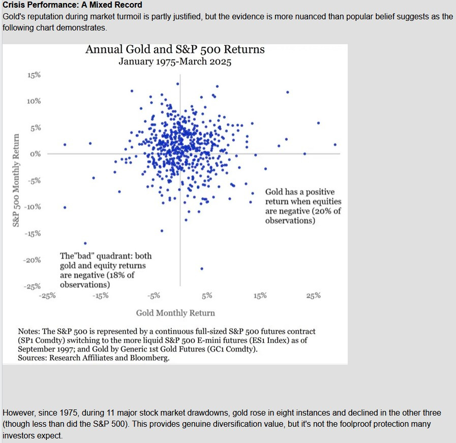 gold as a diversifier