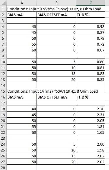 M-125 Build - Page 4 THD-vs-Bias