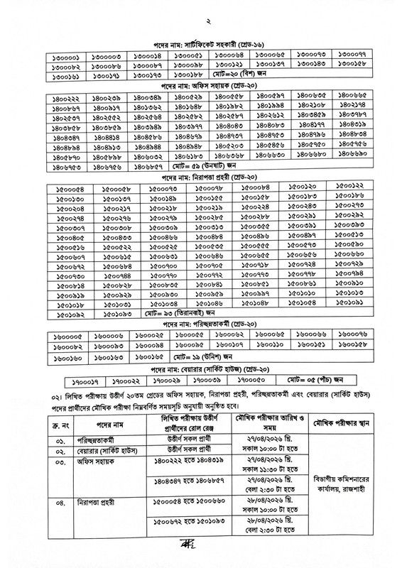 DC-Office-Naogaon-Exam-Result-2026-PDF-2