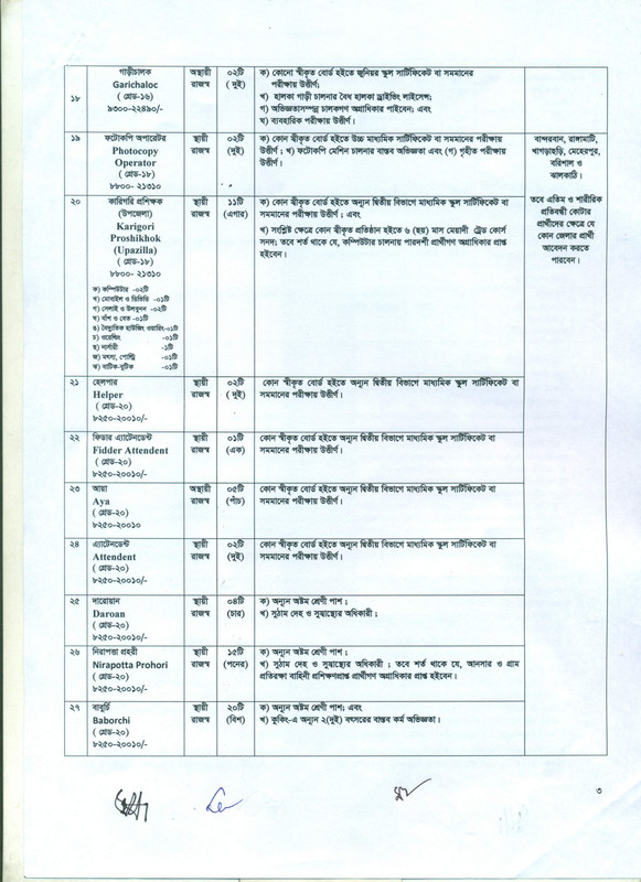 DSS-Job-Circular-2024-PDF-4