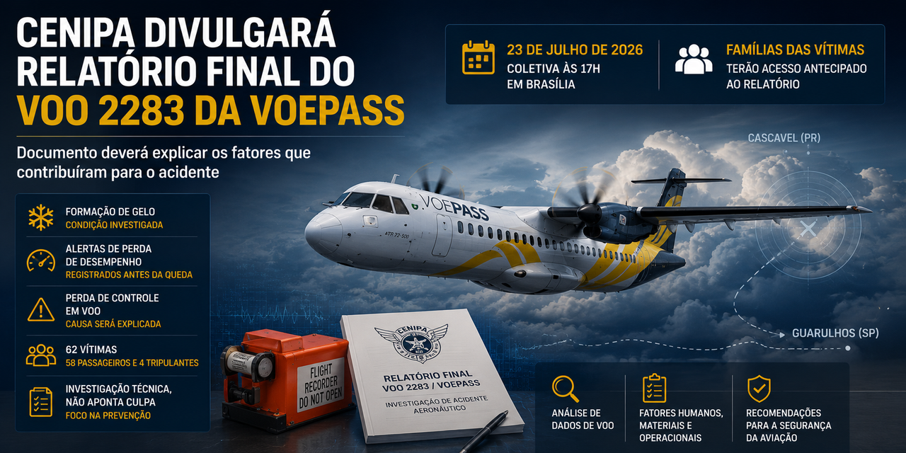 CENIPA divulgará relatório final do acidente com o voo 2283 da Voepass nesta quinta-feira
