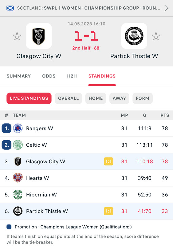 Women's league table IMG_8837