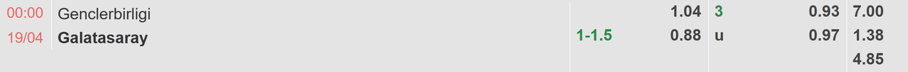 Tỉ lệ kèo Genclerbirligi vs Galatasaray