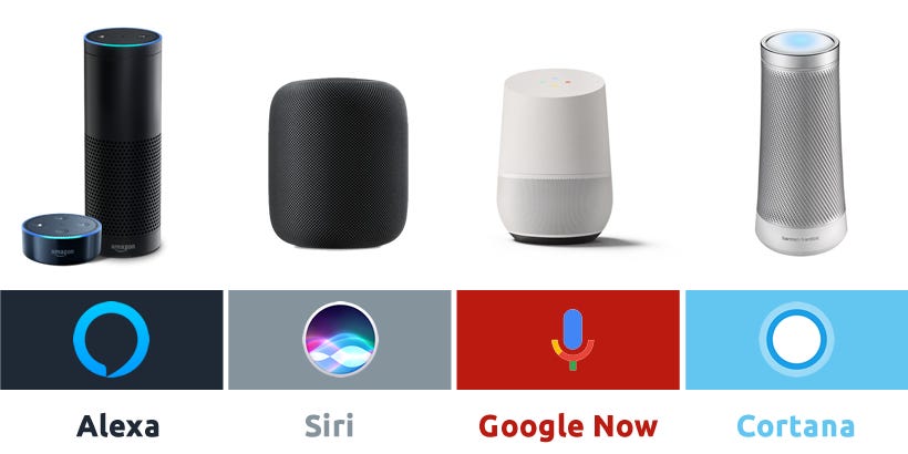 AI Powered Voice Assistants Like Alexa Or Siri