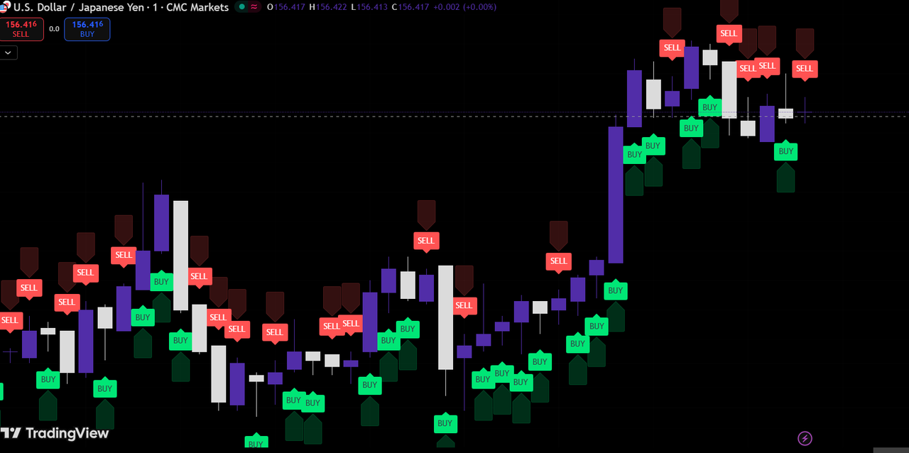 Advance MG ALGO Trading Interface