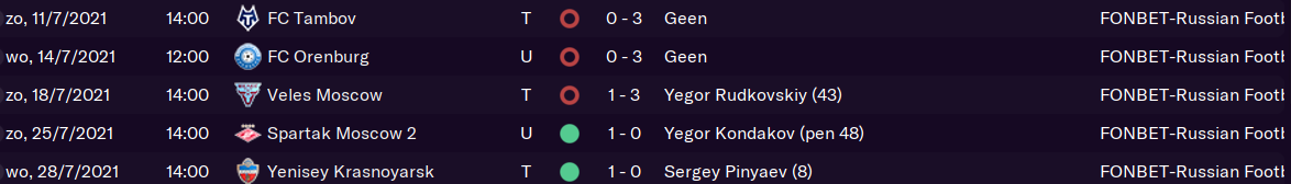 94-resultaten-juli.png