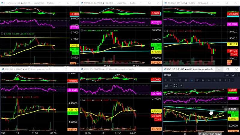 [Image: Philakone-Cryptocurrency-and-Technical-A...rading.jpg]