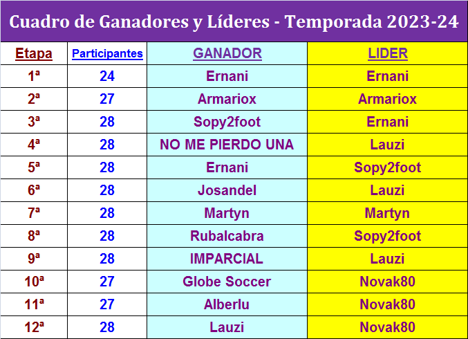 LA MEGA QUINIELA (14ª Edición) - Temporada 2023-24 (1ª parte) - Página 39 Cuadro-12-MQ