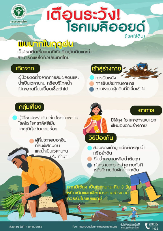 โรคเมลิออยด์ Melioidosis อันตรายถึงชีวิต แต่ป้องกันได้