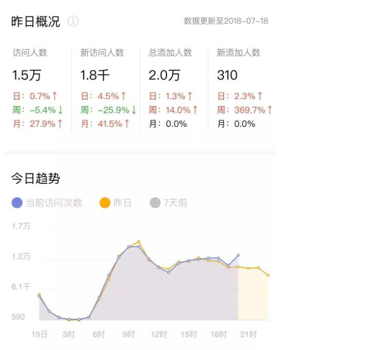 797:39个副业赚钱项目,公众号赚钱是15种最适合女性的副业!-网络创业项目