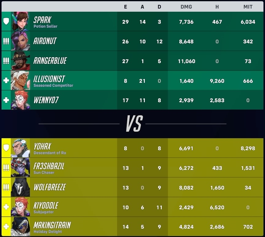 OW2_Stats