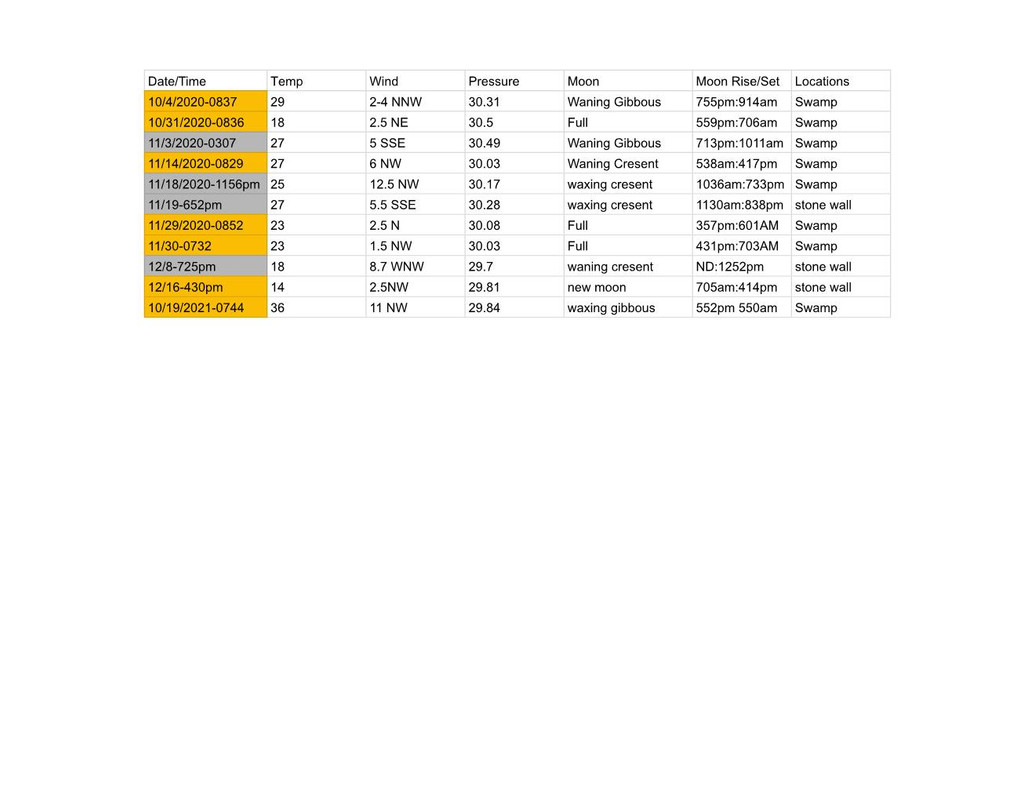 Buck Tracker_Tall 8_Dunbarton Consv_