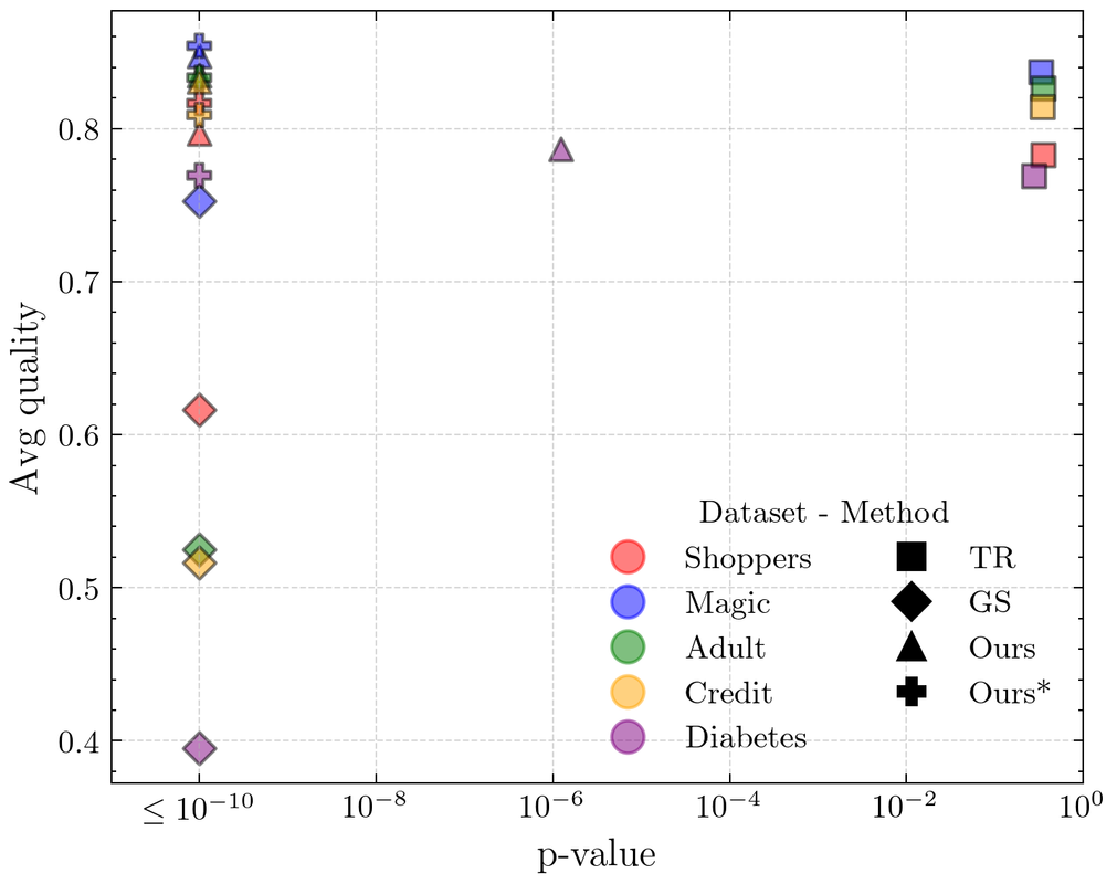 Trade-off-row-deletion