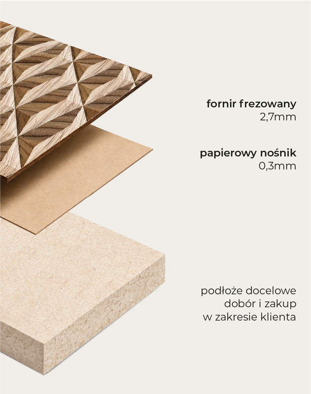 Budowa forniru frezowanego Drewinky: fornir 2,7 mm, papierowy nośnik 0,3 mm i podłoże docelowe dobierane przez klienta