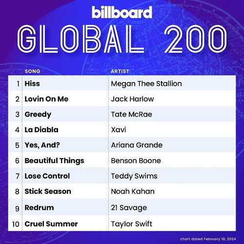 Billboard Global 200 Singles Chart (10-February-2024)
