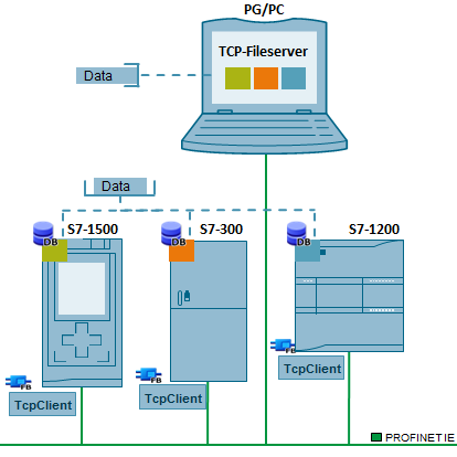 TCP-Fileserver for S7 Controller TCP-Fileserver for S7 Controller