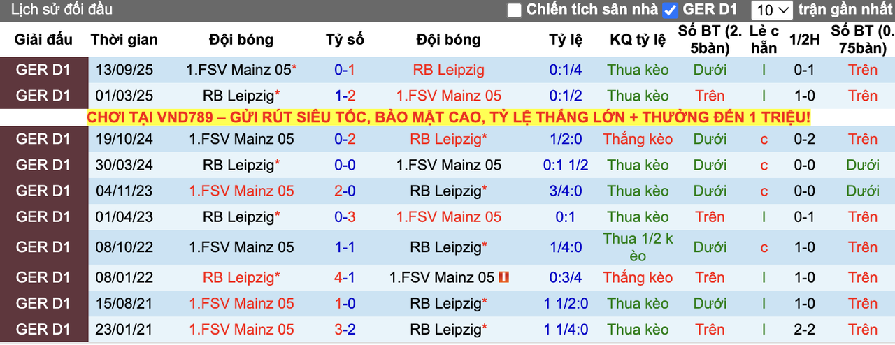 Thành tích đối đầu Leipzig vs Mainz
