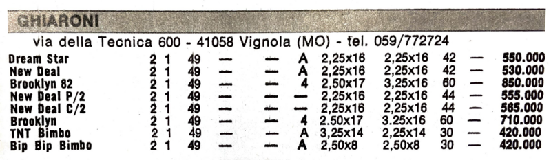 listino-ghiaroni-03-1982