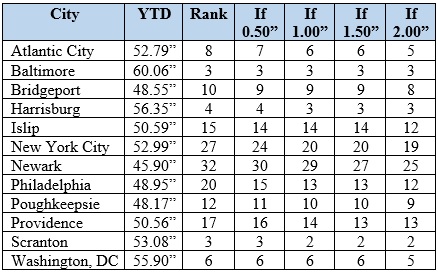 NYCPrecip11082018.jpg