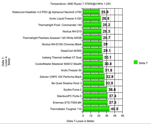 Thermalright Peerless Assassin 120 SE WHITE ARGB 66.17 CFM CPU