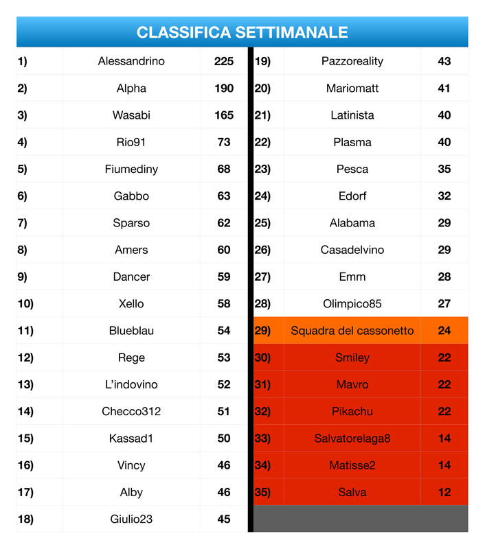 Classifica Settimanale  (2)_page-0001 (1)