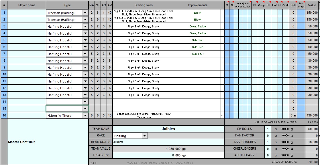 08 - Juiblex - Halfling