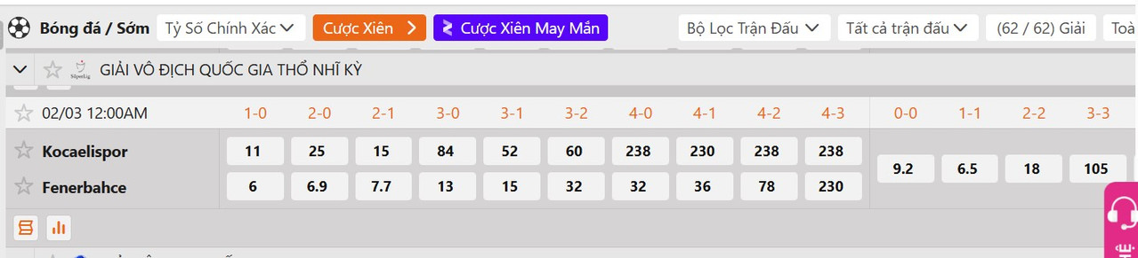 Tỷ lệ tỷ số chính xác Kocaelispor vs Fenerbahce