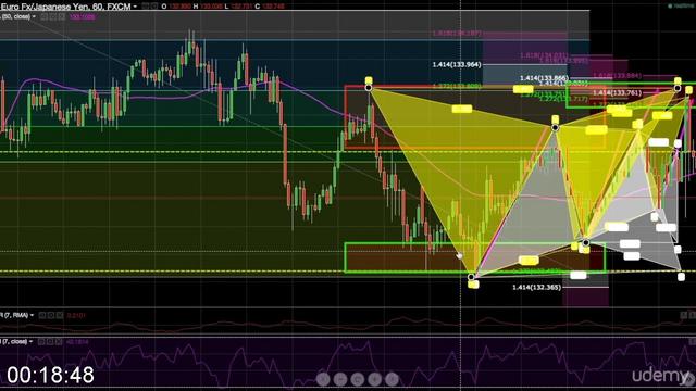 G-PEgill-Bjorgvinnson-Technical-Analysis-From-Beginner-To-Pro.jpg
