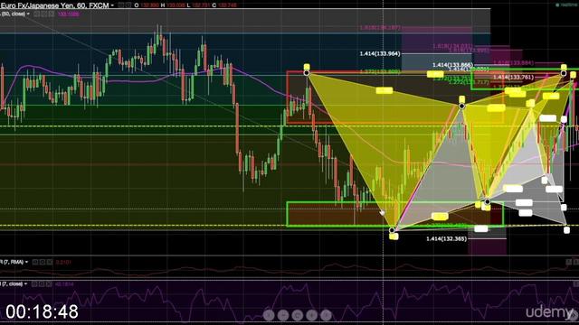 [Image: G-PEgill-Bjorgvinnson-Technical-Analysis...To-Pro.jpg]