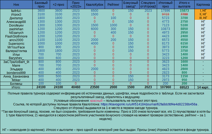 НГ с КТ (№74), призы новогодние